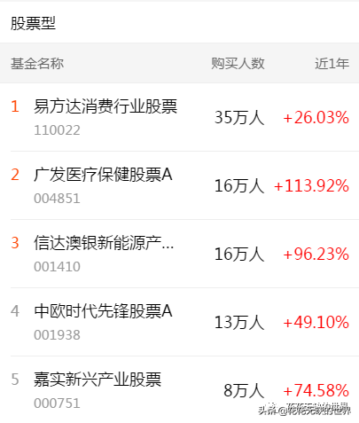 下载天天基金网app（下载天天基金网appr）-第2张图片-交易所